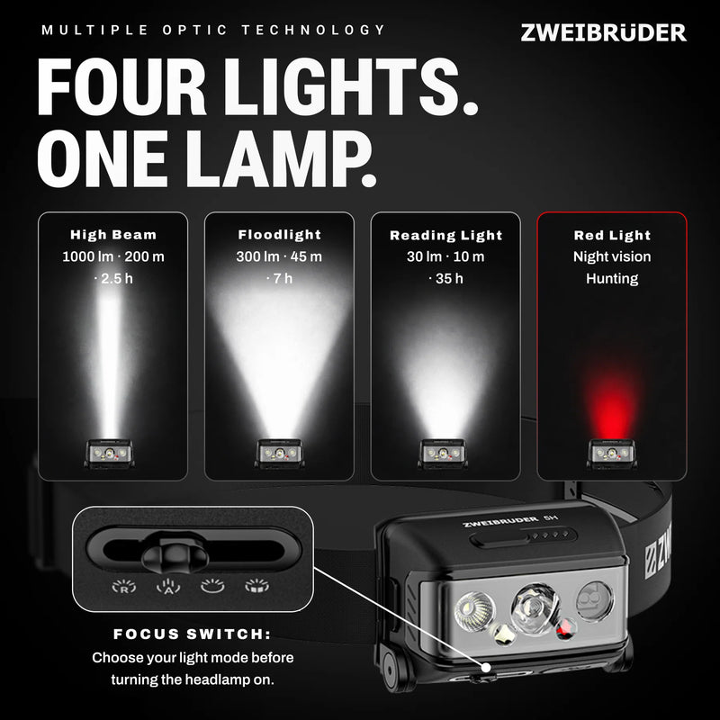 Zweibruder ZB5H Rechargeable Head Lamp - 1,000lm