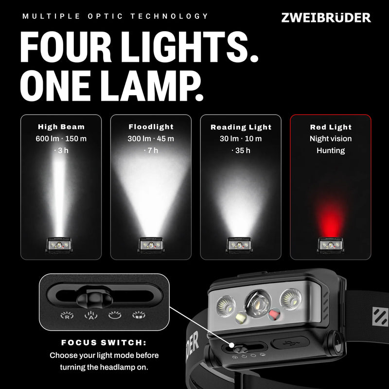 Zweibruder ZB3H Rechargeable Head Lamp - 600lm